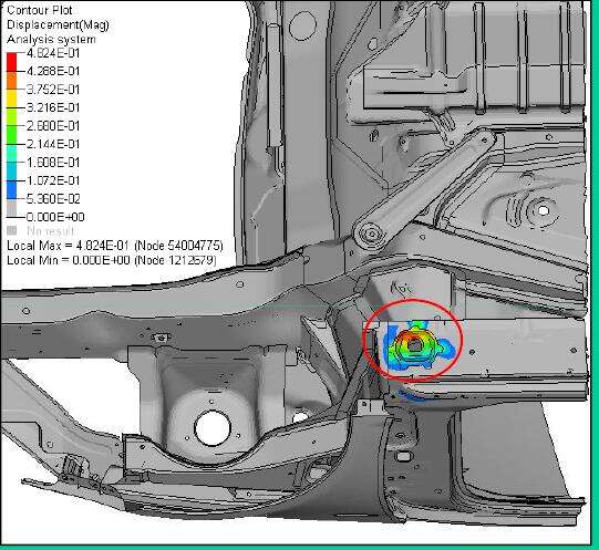 汽车厂Front jacking abuse分析文件的图2